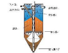 連續流砂濾池